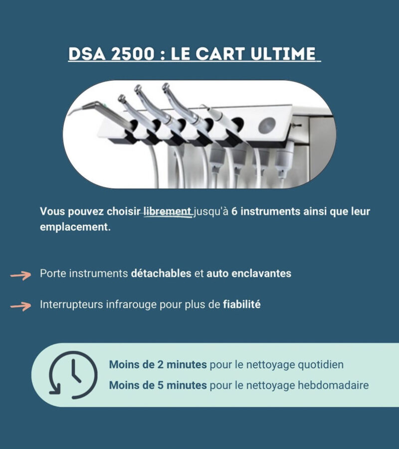 Unit Dsa Autonome Avec Compresseur Int Gre Ls Concept